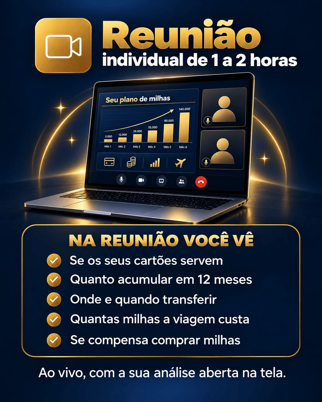 Reunião individual de 1 a 2 horas, ao vivo. Na reunião você vê se os seus cartões servem, quanto acumular em 12 meses, onde e quando transferir, quantas milhas a viagem custa e se compensa comprar milhas.